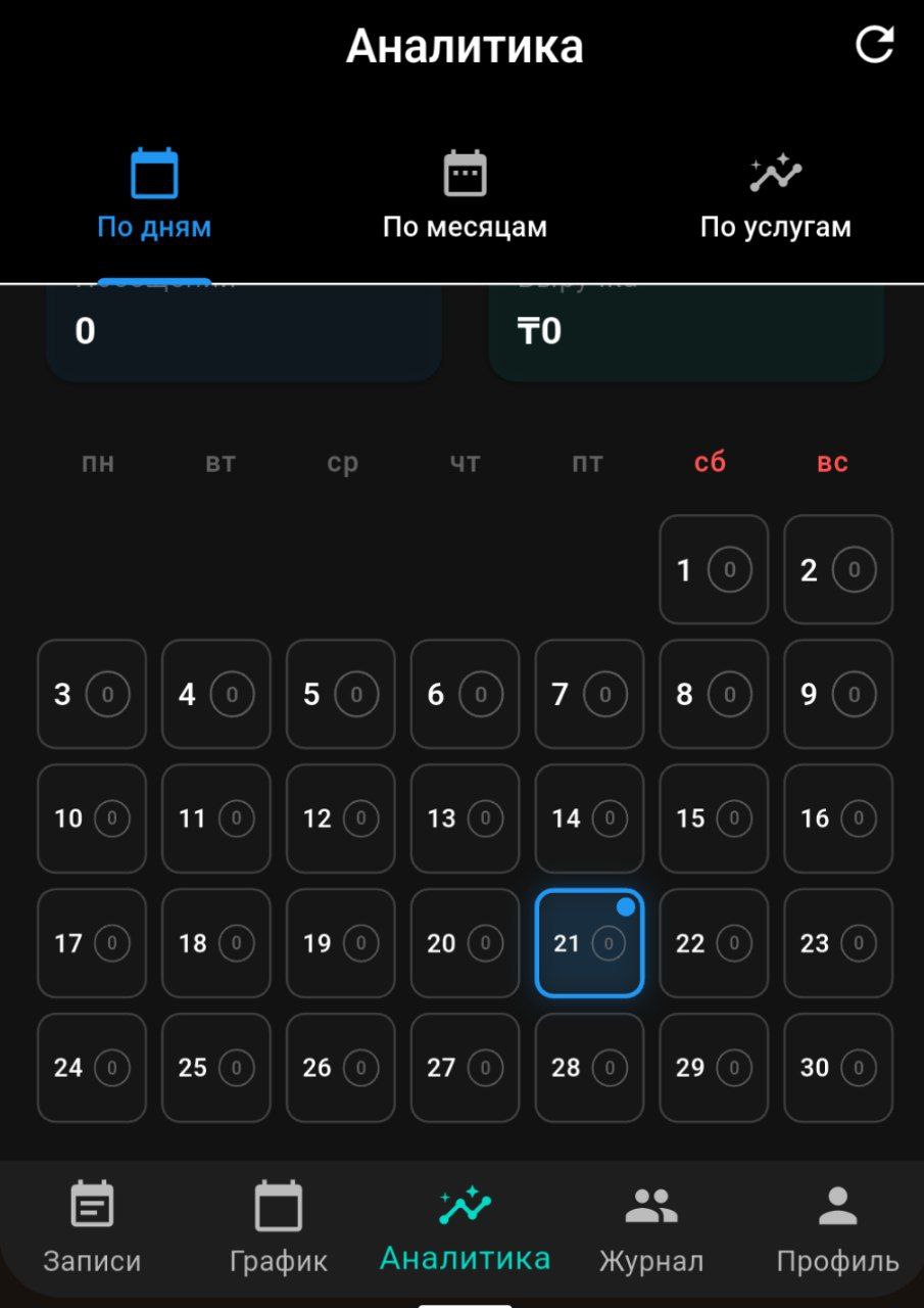 Kelem Partner App - Аналитика